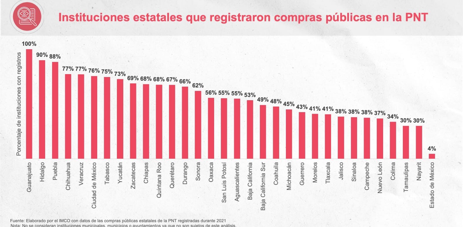 Poco claras compras públicas de tres dependencias en Q. Roo