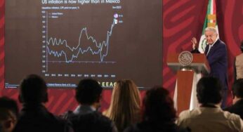 Destaca AMLO desaceleración de la inflación en México