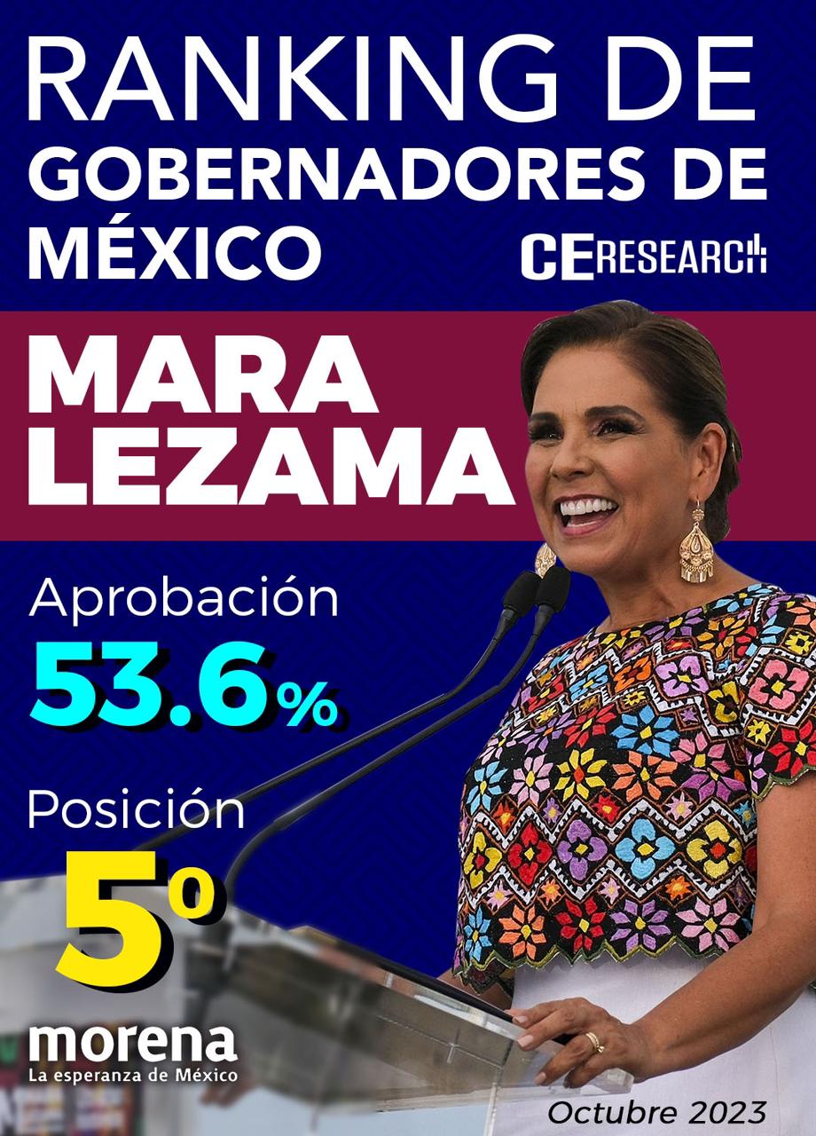 Mara Lezama en el “Top 10” de gobernadores con mejor desempeño