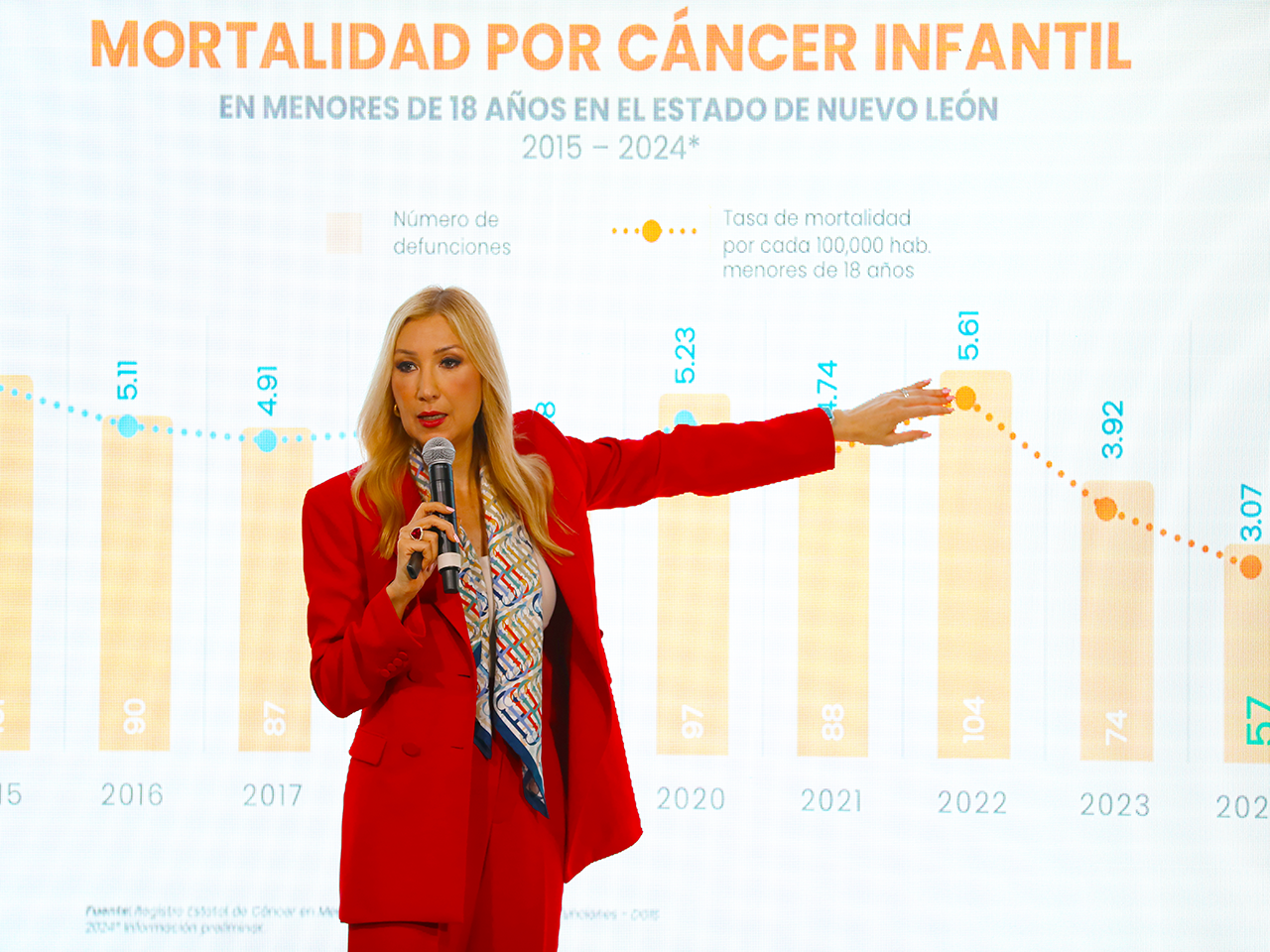 Logra NL reducir mortalidad infantil por cáncer con programa de Cobertura Universal