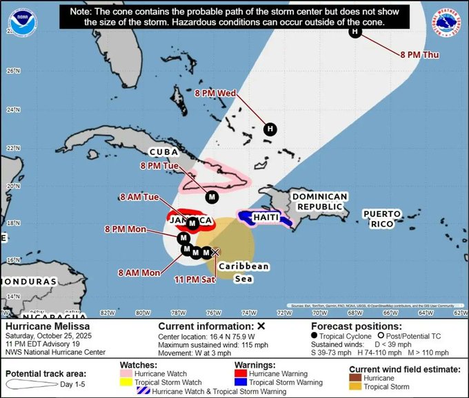 Huracán Melissa alcanza categoría 3 y desata lluvias torrenciales en el Caribe