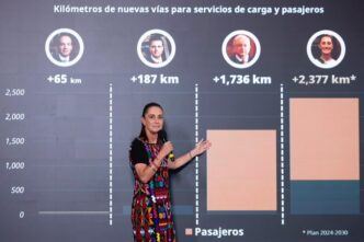 Sheinbaum destaca obras ferroviarias