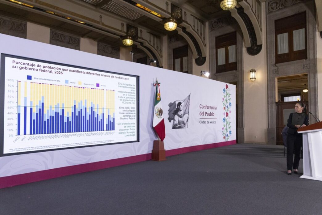 México supera el promedio de la OCDE en confianza ciudadana hacia el gobierno, afirma Sheinbaum