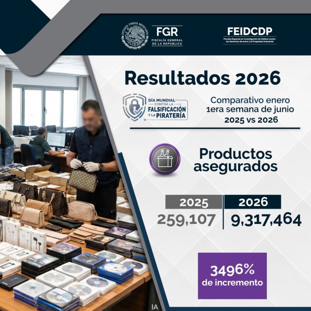 FGR dispara decomisos de piratería