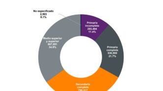 Así es la maternidad en Jalisco