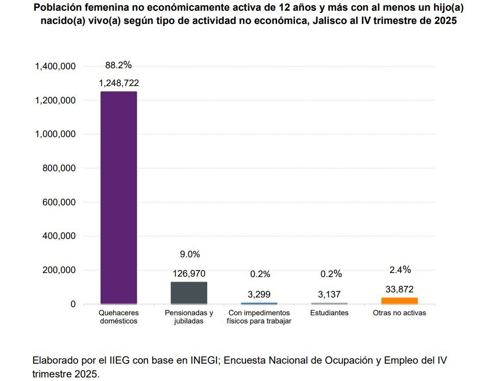 Así es la maternidad en Jalisco